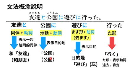 相用法